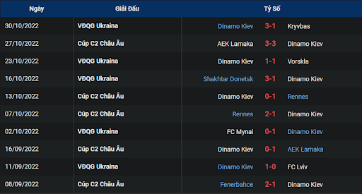 phong-do-1-dynamo-kyiv-vs-fenerbahce-0300-ngay-04-11-2022-europa-league