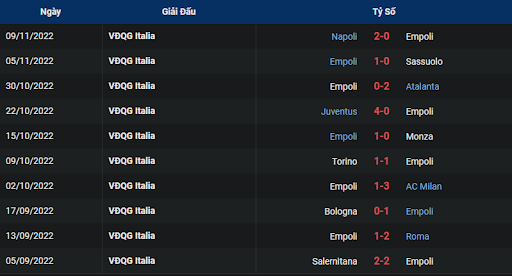 phong-do-1-empoli-vs-cremonese-0245-ngay-12-11-2022-serie-a