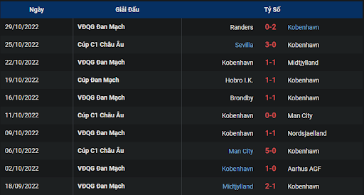 phong-do-1-fc-copenhagen-vs-borussia-dortmund-0300-ngay-03-11-2022-champions-league