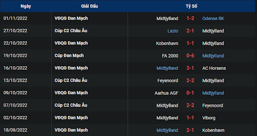 phong-do-1-fc-midtjylland-vs-sturm-graz-0045-ngay-04-11-2022-europa-league