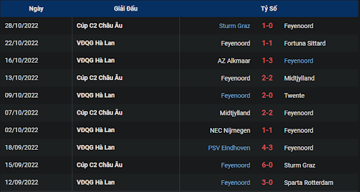 phong-do-1-feyenoord-vs-lazio-0045-ngay-04-11-2022-europa-league