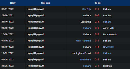 phong-do-1-fulham-vs-manchester-united-2330-ngay-13-11-2022-ngoai-hang-anh