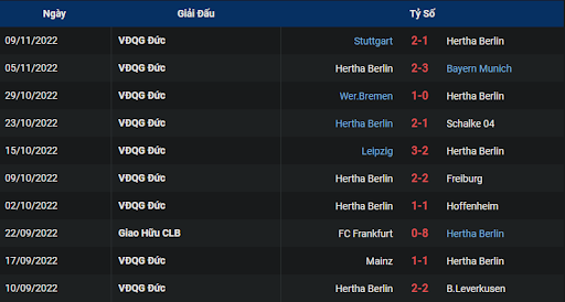 phong-do-1-hertha-berlin-vs-fc-koln-2130-ngay-12-11-2022-bundesliga
