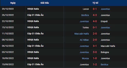 phong-do-1-juventus-vs-paris-saint-germain-0300-ngay-03-11-2022-champions-league