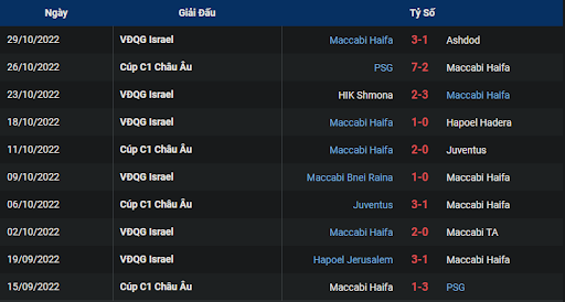 phong-do-1-maccabi-haifa-vs-benfica-0300-ngay-03-11-2022-champions-league
