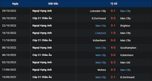 phong-do-1-manchester-city-vs-sevilla-0300-ngay-03-11-2022-champions-league