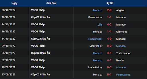 phong-do-1-monaco-vs-fk-crvena-zvezda-0045-ngay-04-11-2022-europa-league