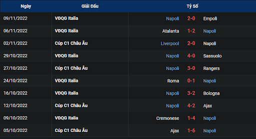 phong-do-1-napoli-vs-udinese-2100-ngay-12-11-2022-serie-a