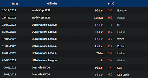 phong-do-1-netherlands-vs-qatar-2200-ngay-29-11-2022-world-cup