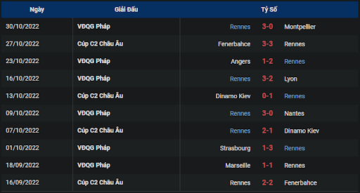 phong-do-1-rennes-vs-aek-larnaca-0300-ngay-04-11-2022-europa-league