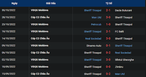 phong-do-1-sheriff-tiraspol-vs-omonia-nicosia-0045-ngay-04-11-2022-europa-league