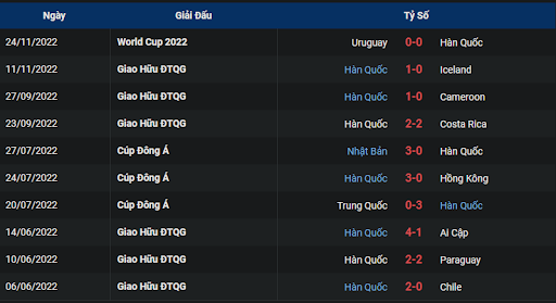 phong-do-1-south-korea-vs-ghana-2000-ngay-28-11-2022-world-cup