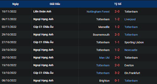 phong-do-1-tottenham-vs-leeds-2200-ngay-12-11-2022-ngoai-hang-anh