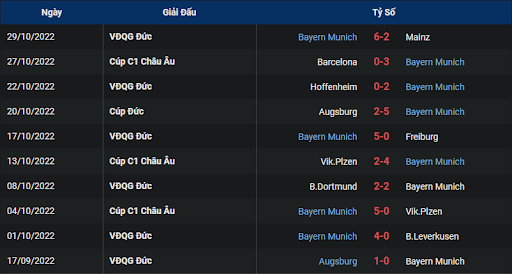 phong-do-1-tran-dau-giua-hai-doi-tuyen-bayern-munich-vs-inter-0300-ngay-02-11-2022-champions-league