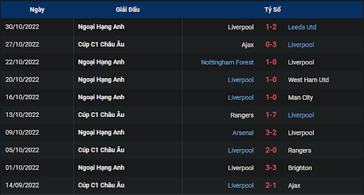 phong-do-1-tran-dau-giua-hai-doi-tuyen-liverpool-vs-napoli-0300-ngay-02-11-2022-champions-league