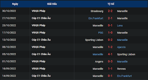 phong-do-1-tran-dau-giua-hai-doi-tuyen-marseille-vs-tottenham-0300-ngay-02-11-2022-champions-league