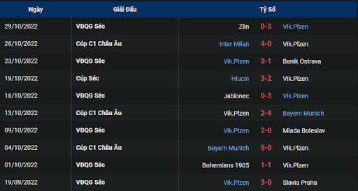 phong-do-1-tran-dau-giua-hai-doi-tuyen-plzen-vs-barcelona-0300-ngay-02-11-2022-champions-league