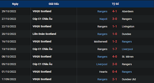 phong-do-1-tran-dau-giua-hai-doi-tuyen-rangers-vs-ajax-0300-ngay-02-11-2022-champions-league