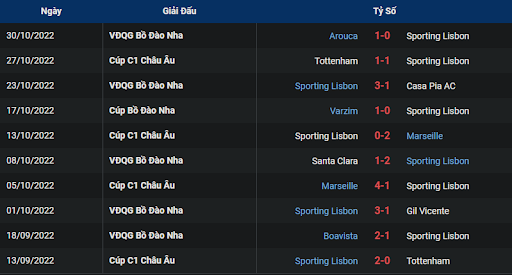 phong-do-1-tran-dau-giua-hai-doi-tuyen-sporting-cp-vs-eintracht-frankfurt-0300-ngay-02-11-2022-champions-league