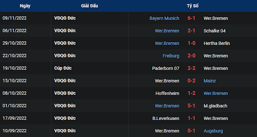 phong-do-1-werder-bremen-vs-rb-leipzig-2130-ngay-12-11-2022-bundesliga