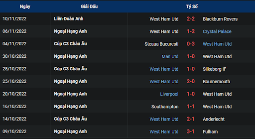 phong-do-1-west-ham-vs-leicester-2200-ngay-12-11-2022-ngoai-hang-anh