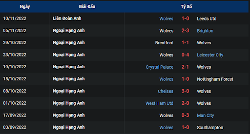 phong-do-1-wolves-vs-arsenal-0245-ngay-13-11-2022-ngoai-hang-anh