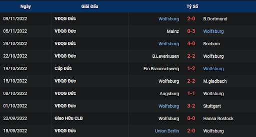 phong-do-2-1899-hoffenheim-vs-vfl-wolfsburg-2130-ngay-12-11-2022-bundesliga