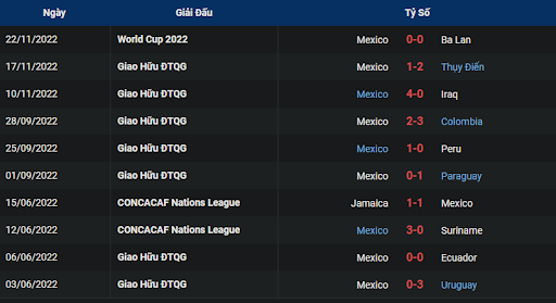 phong-do-2-argentina-vs-mexico-0200-ngay-27-11-2022-world-cup