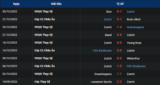 phong-do-2-arsenal-vs-fc-zurich-0300-ngay-04-11-2022-europa-league