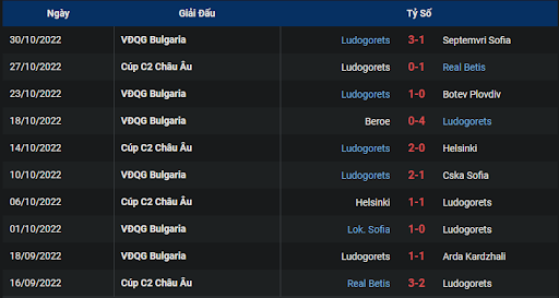 phong-do-2-as-roma-vs-ludogorets-0300-ngay-04-11-2022-europa-league