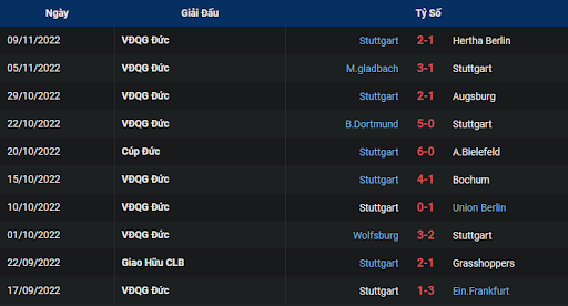 phong-do-2-bayer-leverkusen-vs-vfb-stuttgart-2130-ngay-12-11-2022-bundesliga