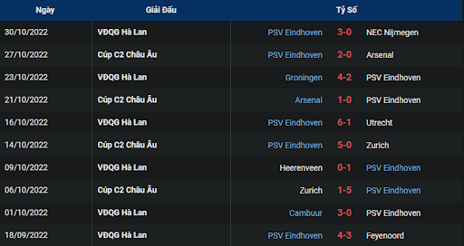 phong-do-2-bodo-glimt-vs-psv-eindhoven-0300-ngay-04-11-2022-europa-league