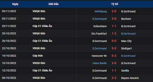 phong-do-2-borussia-monchengladbach-vs-borussia-dortmund-0230-ngay-12-11-2022-bundesliga