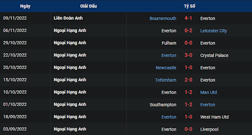 phong-do-2-bournemouth-vs-everton-2200-ngay-12-11-2022-ngoai-hang-anh