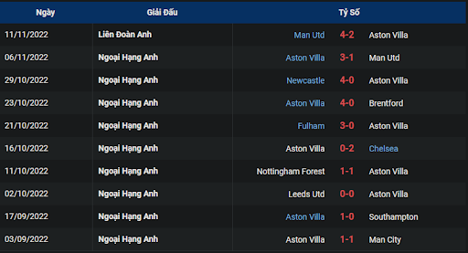 phong-do-2-brighton-vs-aston-villa-2100-ngay-13-11-2022-ngoai-hang-anh