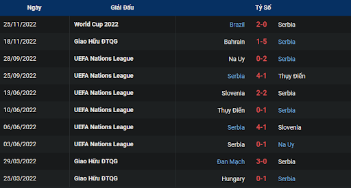 phong-do-2-cameroon-vs-serbia-1700-ngay-28-11-2022-world-cup