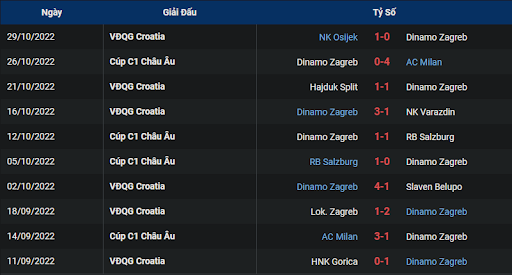 phong-do-2-chelsea-vs-dinamo-zagreb-0300-ngay-03-11-2022-champions-league