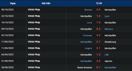 phong-do-2-clermont-foot-vs-montpellier-2100-ngay-06-11-2022-ligue-1