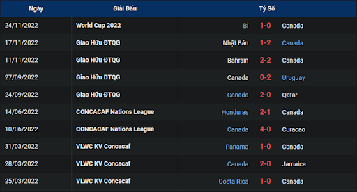 phong-do-2-croatia-vs-canada-2300-ngay-27-11-2022-world-cup