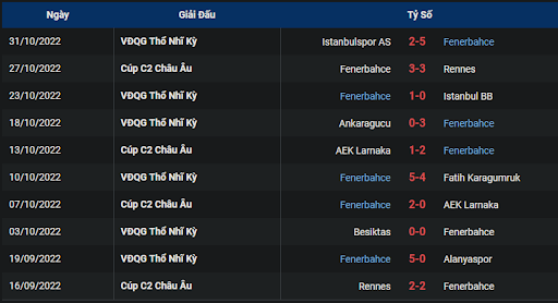 phong-do-2-dynamo-kyiv-vs-fenerbahce-0300-ngay-04-11-2022-europa-league