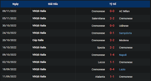phong-do-2-empoli-vs-cremonese-0245-ngay-12-11-2022-serie-a
