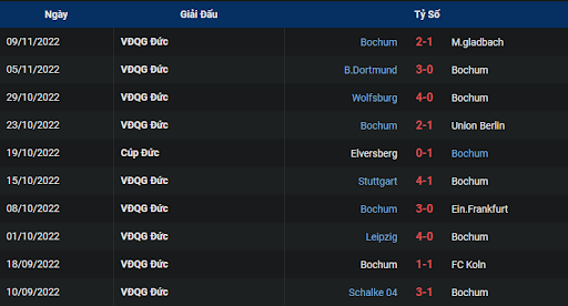 phong-do-2-fc-augsburg-vs-vfl-bochum-2130-ngay-12-11-2022-bundesliga