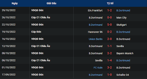 phong-do-2-fc-copenhagen-vs-borussia-dortmund-0300-ngay-03-11-2022-champions-league