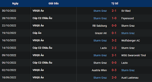 phong-do-2-fc-midtjylland-vs-sturm-graz-0045-ngay-04-11-2022-europa-league