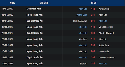 phong-do-2-fulham-vs-manchester-united-2330-ngay-13-11-2022-ngoai-hang-anh