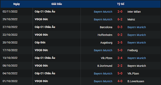 phong-do-2-hertha-berlin-vs-bayern-munich-2130-ngay-05-11-2022-bundesliga