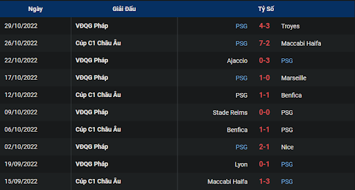 phong-do-2-juventus-vs-paris-saint-germain-0300-ngay-03-11-2022-champions-league