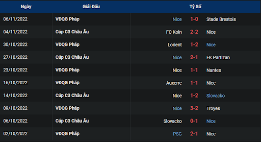 phong-do-2-lyon-vs-nice-0300-ngay-12-11-2022-ligue-1
