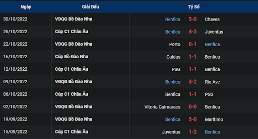 phong-do-2-maccabi-haifa-vs-benfica-0300-ngay-03-11-2022-champions-league