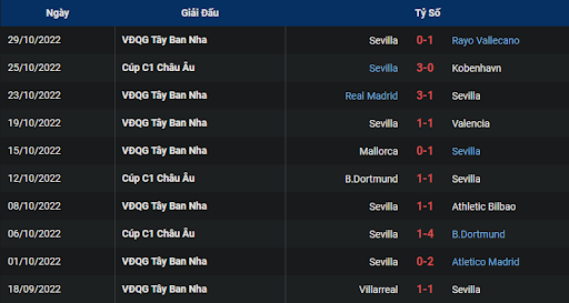 phong-do-2-manchester-city-vs-sevilla-0300-ngay-03-11-2022-champions-league